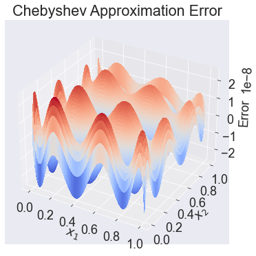 Approximating using the CompEcon toolbox — A Python Implementation of ...