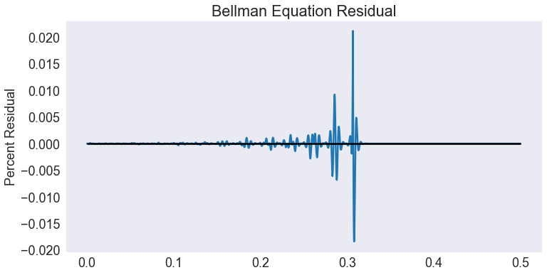 Timber Harvesting Model - Cubic Spline Approximation — A Python ...