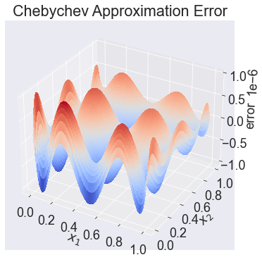 Approximating functions on \(R^2\) — A Python Implementation of CompEcon