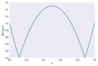 Computing Function Inner Products, Norms & Metrics — A Python ...