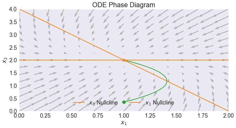 Non-IVP Non-Homogeneous Linear ODE Example — A Python Implementation of ...