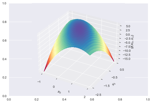 Optimization with qnewton — A Python Implementation of CompEcon