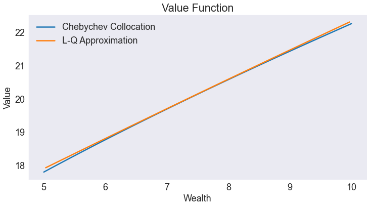 Economic Stochastic Graph Example Stochastic Optimal Economic Growth Model — A Python Implementation of ...