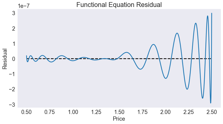 Monopolist’s Effective Supply Function — A Python Implementation of ...
