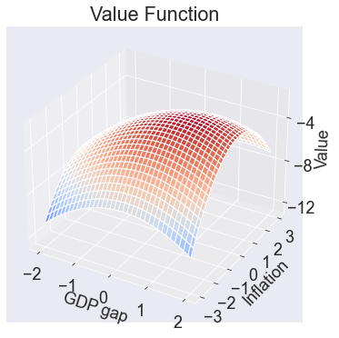 Monetary Policy Model — A Python Implementation of CompEcon