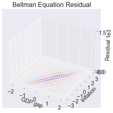 Monetary Policy Model — A Python Implementation of CompEcon