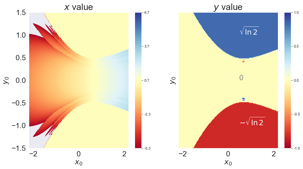Set Initial Value and Max Iterations — A Python Implementation of CompEcon