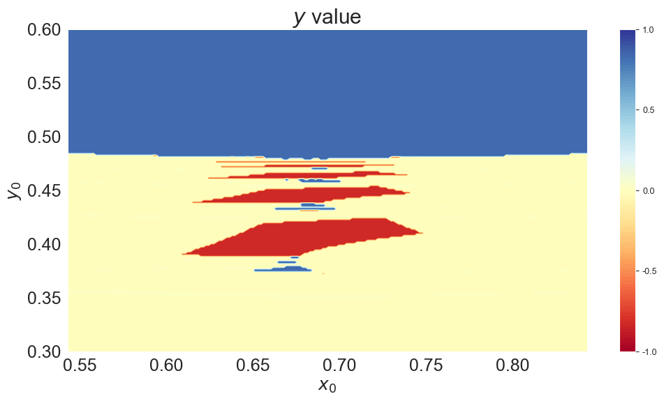 Set Initial Value and Max Iterations — A Python Implementation of CompEcon