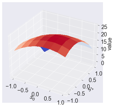 Linear-Quadratic Model — A Python Implementation of CompEcon