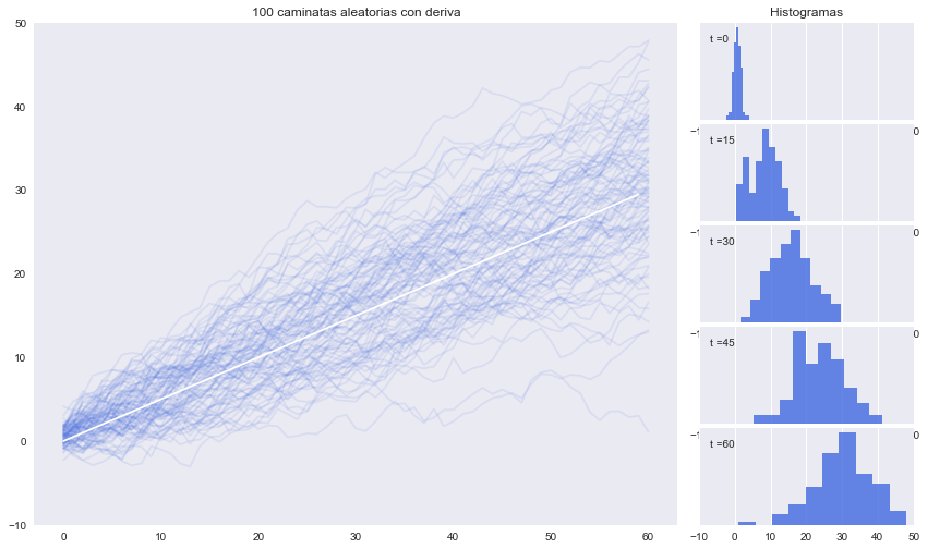 ../../_images/01-modelos-tendencia_7_0.png