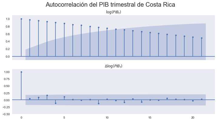 ../../_images/01-modelos-tendencia_9_0.png