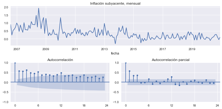 ../../_images/05-estimacion_3_0.png