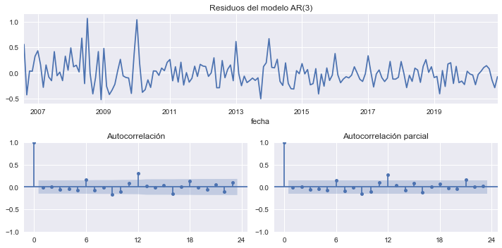 ../../_images/05-estimacion_9_0.png