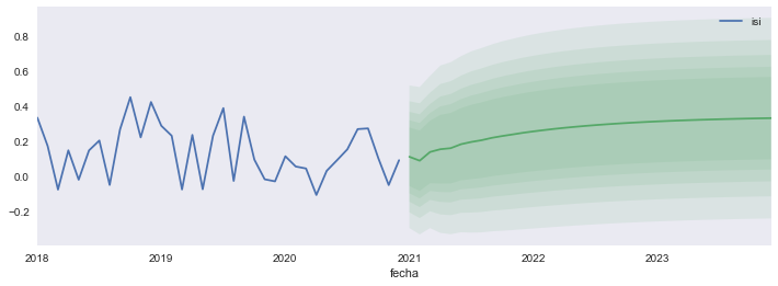 ../../_images/06-pronosticos_5_0.png