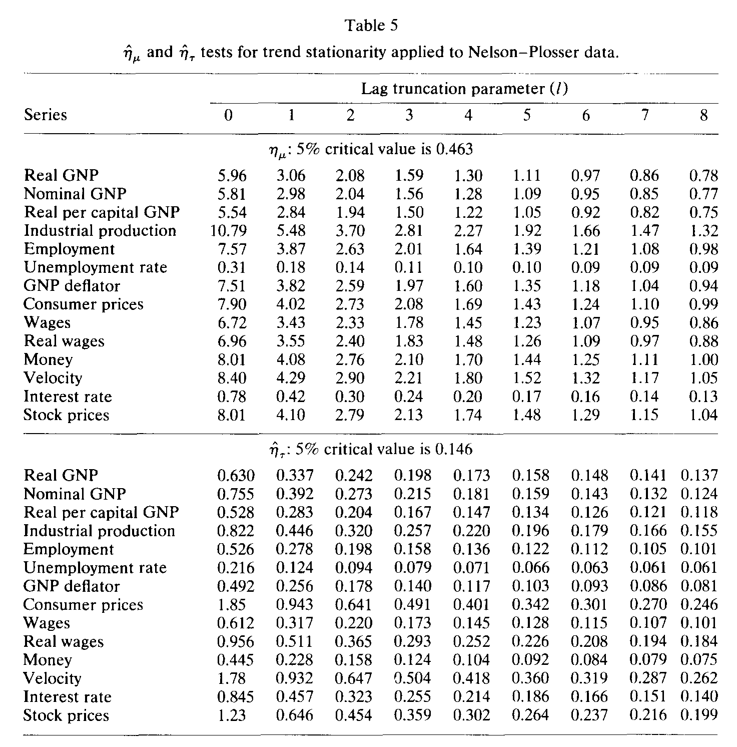 ../../_images/KPSS-table5.png