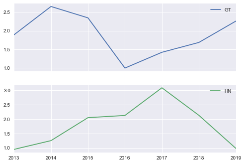 ../../_images/Python-09--manipulando-datos_33_0.png