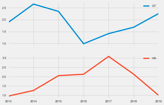 ../../_images/Python-09--manipulando-datos_34_1.png