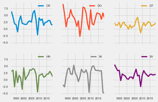 ../../_images/Python-09--manipulando-datos_36_0.png