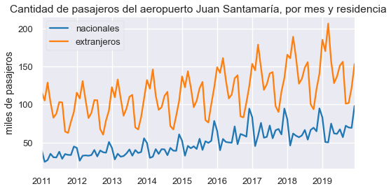 ../_images/SJO-pasajeros_14_0.png