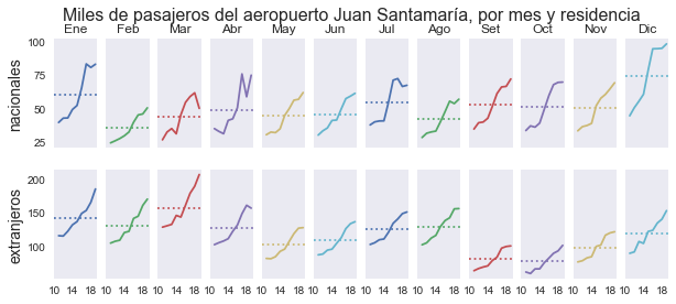 ../_images/SJO-pasajeros_21_0.png