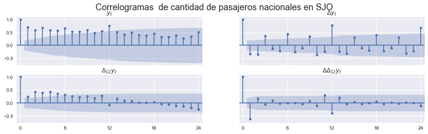 ../_images/SJO-pasajeros_26_0.png