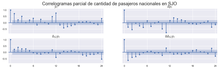 ../_images/SJO-pasajeros_27_0.png