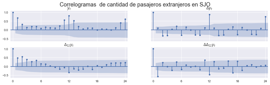 ../_images/SJO-pasajeros_28_0.png