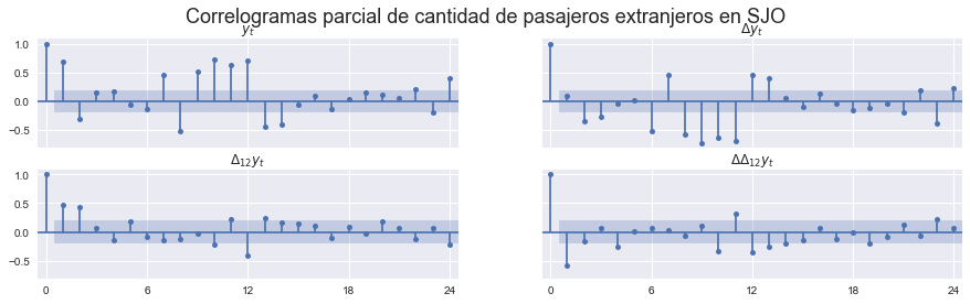 ../_images/SJO-pasajeros_29_0.png