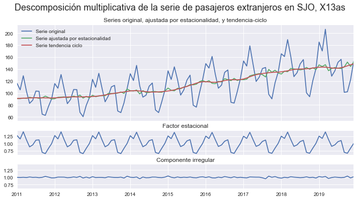 ../_images/SJO-pasajeros_50_0.png