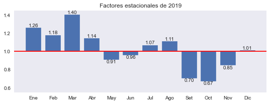 ../_images/SJO-pasajeros_52_0.png