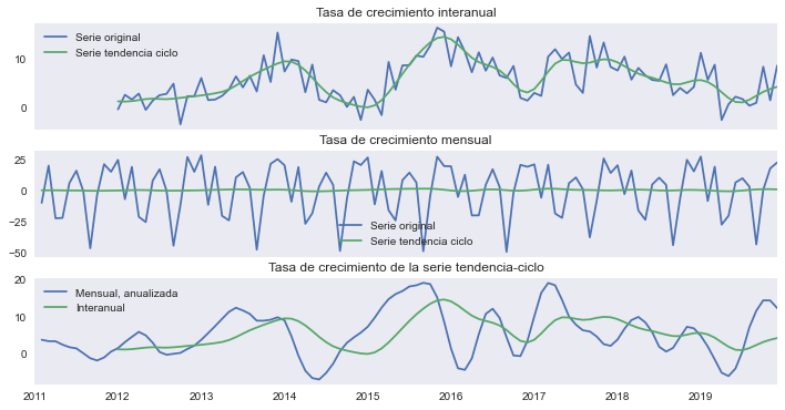 ../_images/SJO-pasajeros_55_0.png