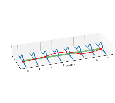 ../_images/covariance-stationarity-3d-plots_11_0.png