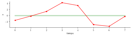 ../_images/covariance-stationarity-3d-plots_11_1.png