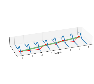 ../_images/covariance-stationarity-3d-plots_12_0.png