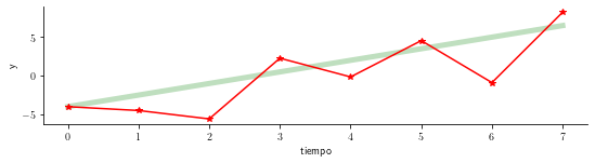 ../_images/covariance-stationarity-3d-plots_12_1.png