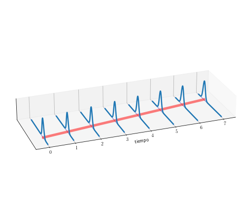 ../_images/covariance-stationarity-3d-plots_8_0.png