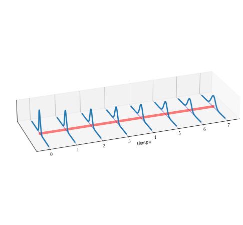 ../_images/covariance-stationarity-3d-plots_9_0.png