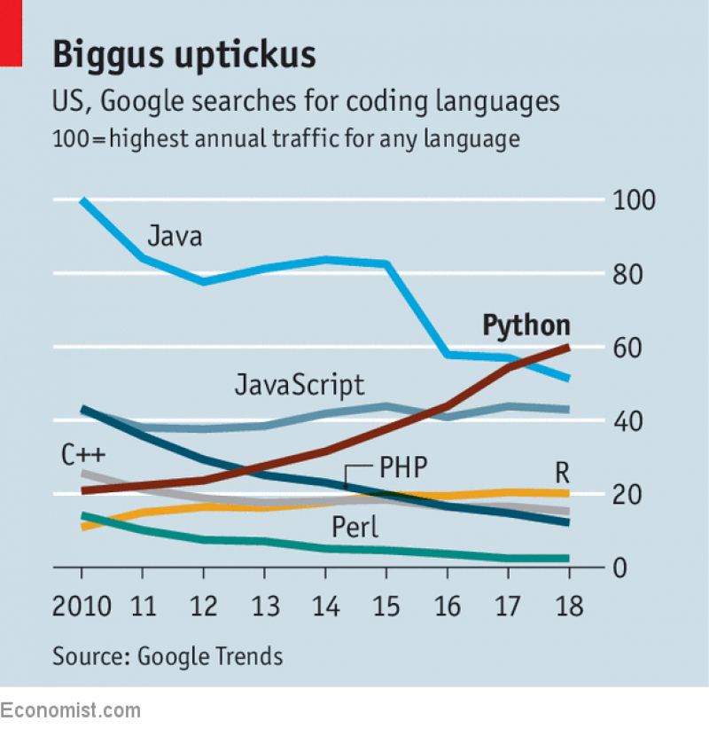 economist