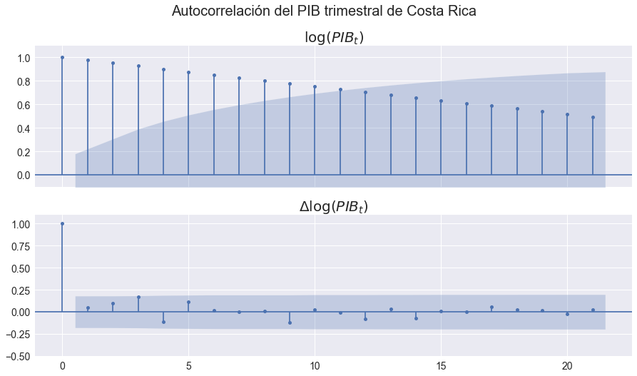 ../_images/tendencias-pib_10_0.png