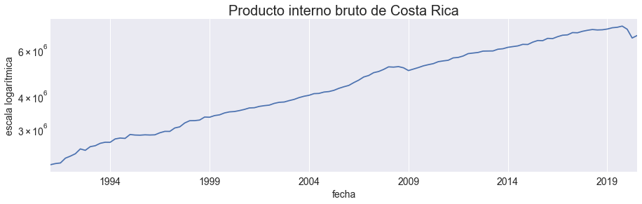 ../_images/tendencias-pib_8_0.png