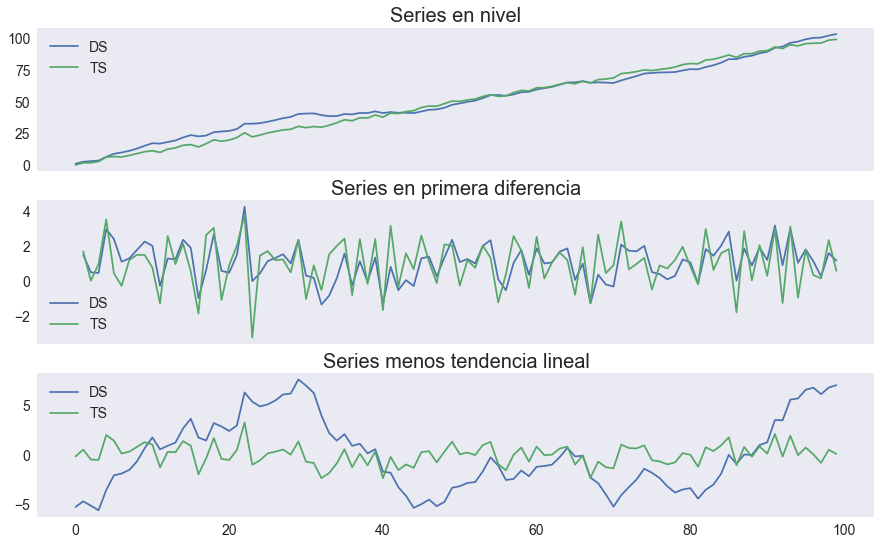 ../_images/tendencias-simulaciones_16_1.png