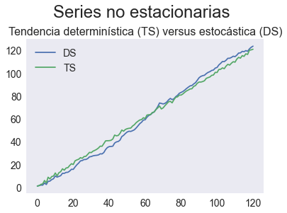 ../_images/tendencias-simulaciones_17_0.png