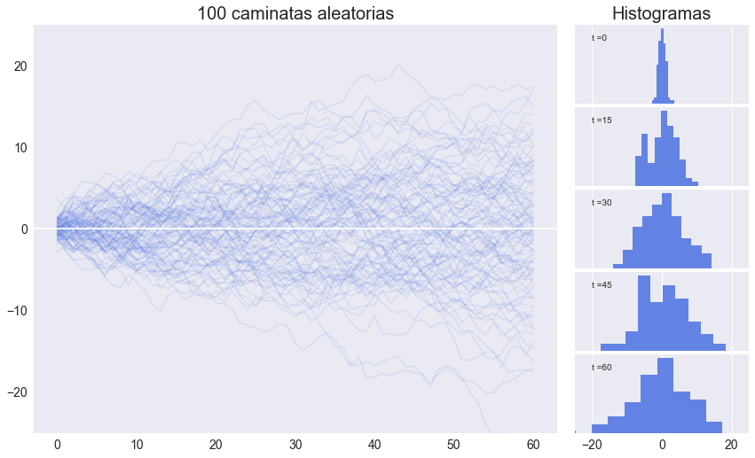 ../_images/tendencias-simulaciones_4_0.png