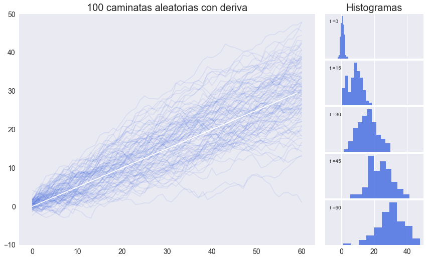 ../_images/tendencias-simulaciones_6_0.png