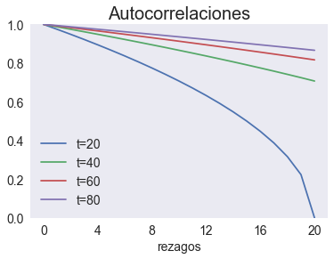 ../_images/tendencias-simulaciones_8_0.png