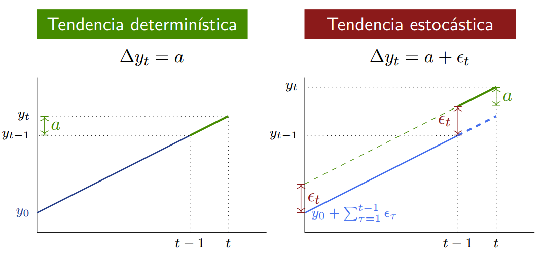 ../../_images/tipos-tendencias.png